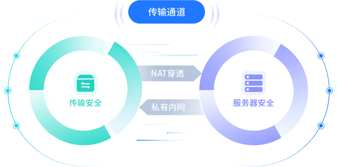 云豆快连VPN完整使用指南 - 解锁全球网络自由